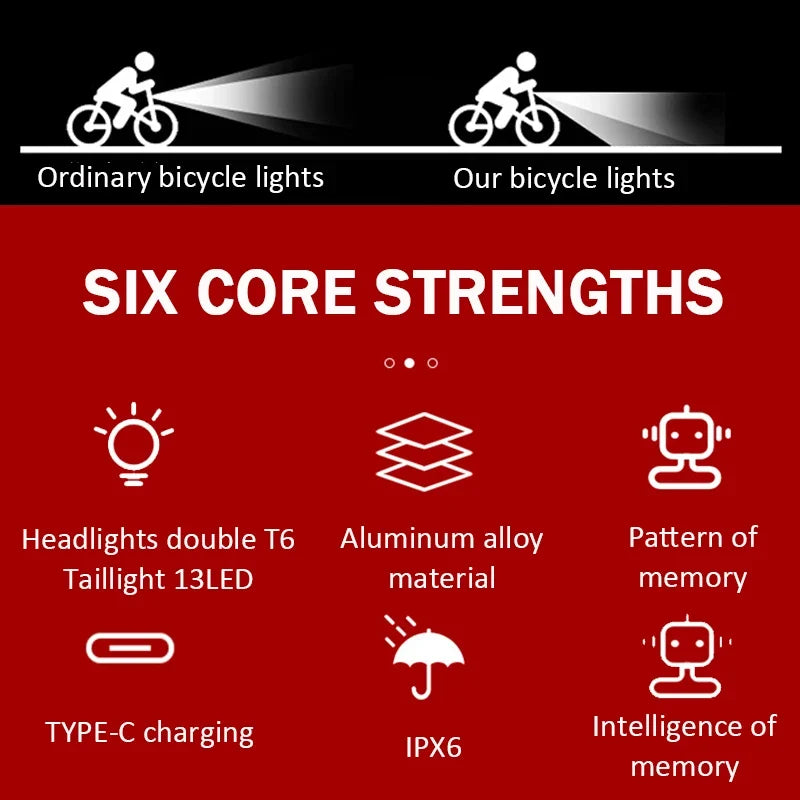 USB Rechargeable Bike Front & Rear LED Light Set – IPX6