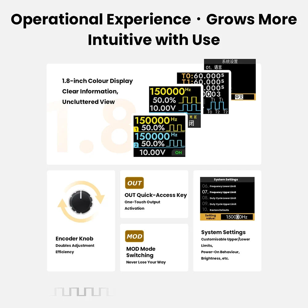 PLS500 Dual-Channel PWM Signal Generator 1Hz–500kHz DC 5–24V