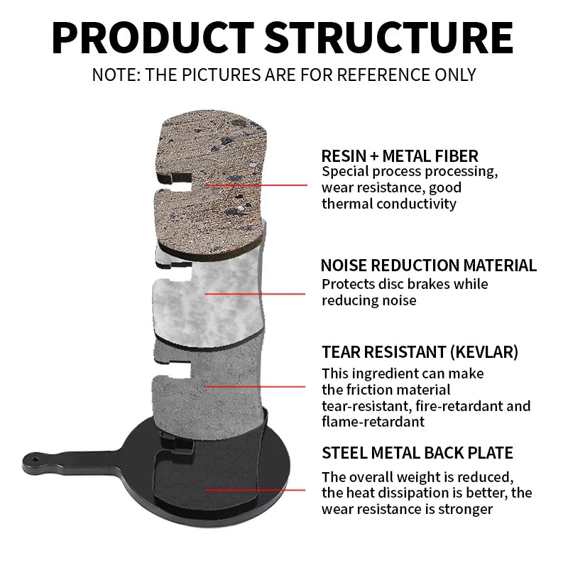 BUCKLOS BRP-06 Resin MTB Disc Brake Pads for SRAM AVID BB5