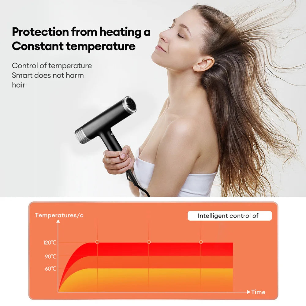 1800W Ionic Hair Dryer 110,000 RPM Brushless Motor & 5 Attachments