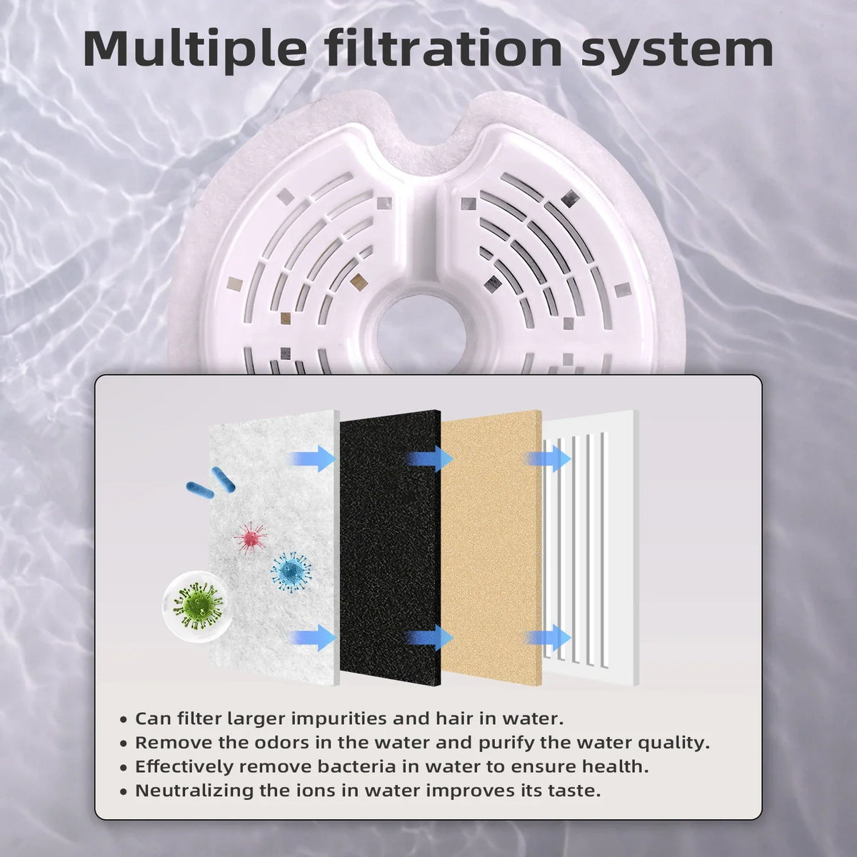 Cat Water Fountain Activated Carbon Filters – 4/8/12 Pack
