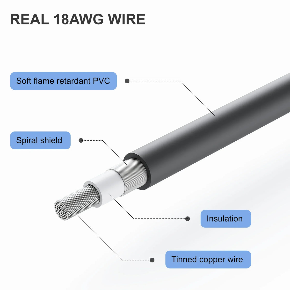 Starlink Mini DC to DC Power Cable – Waterproof Extension