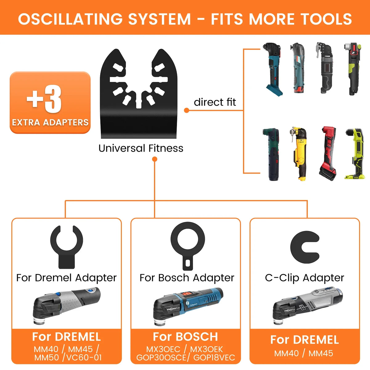 Oscillating Multitool Saw Blades – 24 Pc High Carbon Steel Set
