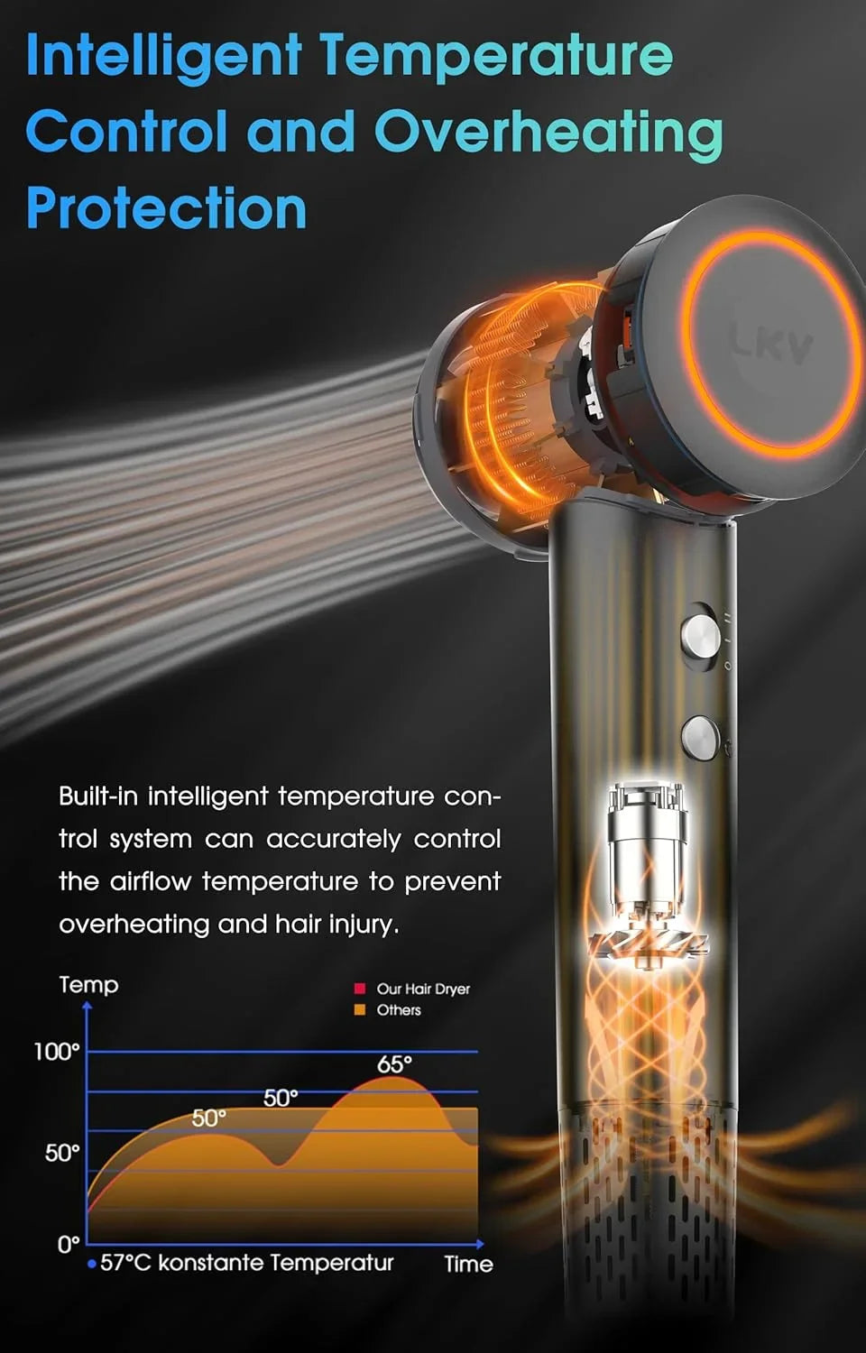 MORECOO 110,000 RPM Ionic Hair Dryer – 1500W Brushless Motor