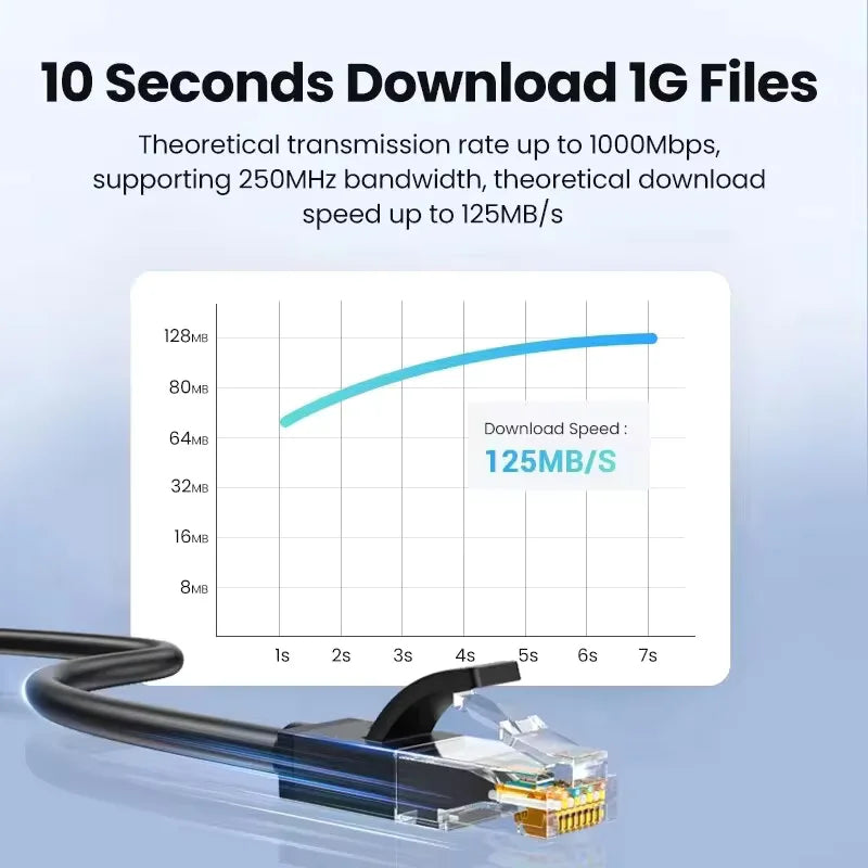 Cat6 Ethernet Cable RJ45 UTP 1000Mbps – PC, PS5, Xbox, Router