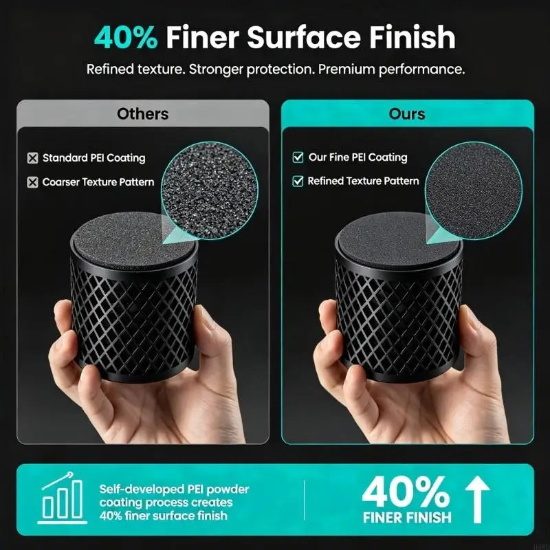 Flsun S1 PEI Build Plate | Textured Metal Base 330mm Round