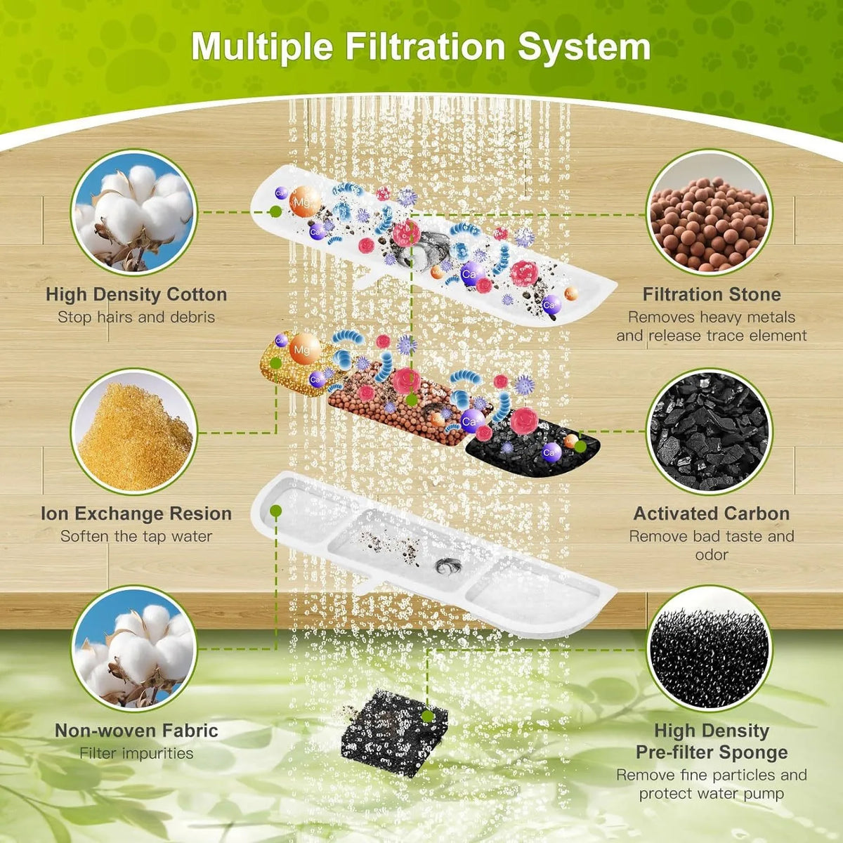 Activated Carbon Filter Cartridge for Cat Fountain WFP6 – 6/12 Pack