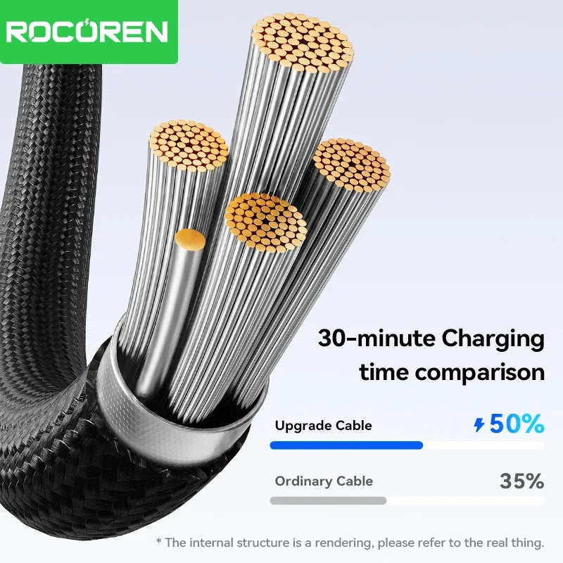 Rocoren 100W USB-C to USB-C Fast Charging Cable 1m/2m