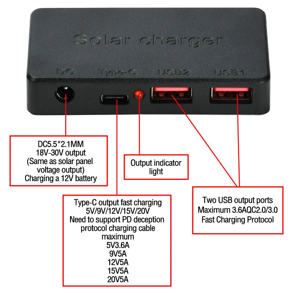 PD 100W Solar Voltage Regulator – Dual USB & USB-C Fast Charging