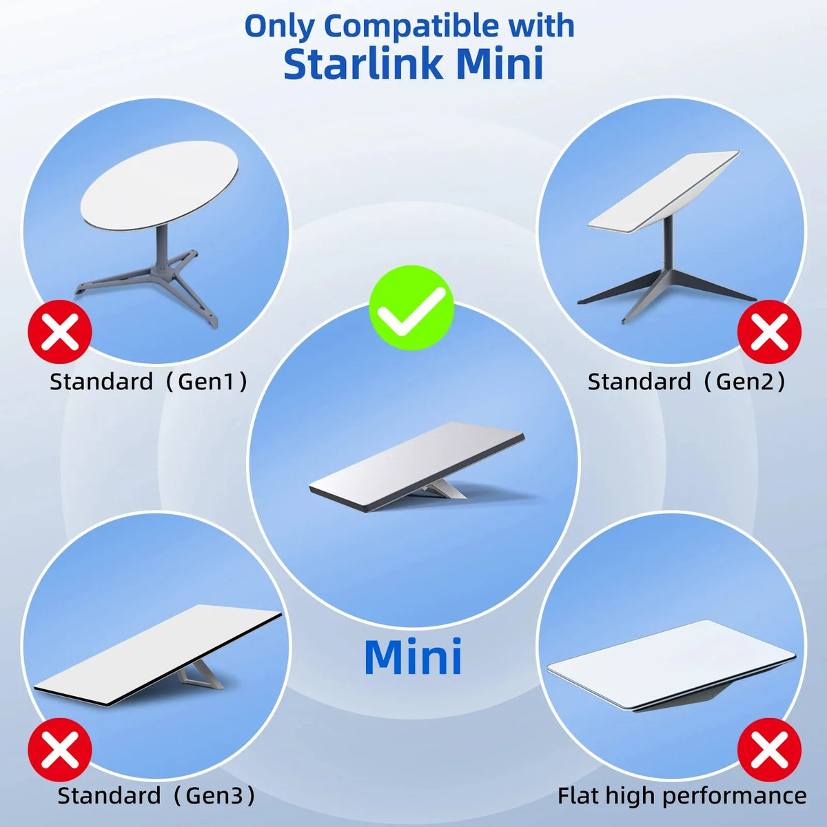 Starlink Mini DC to DC Power Cable – Waterproof Extension