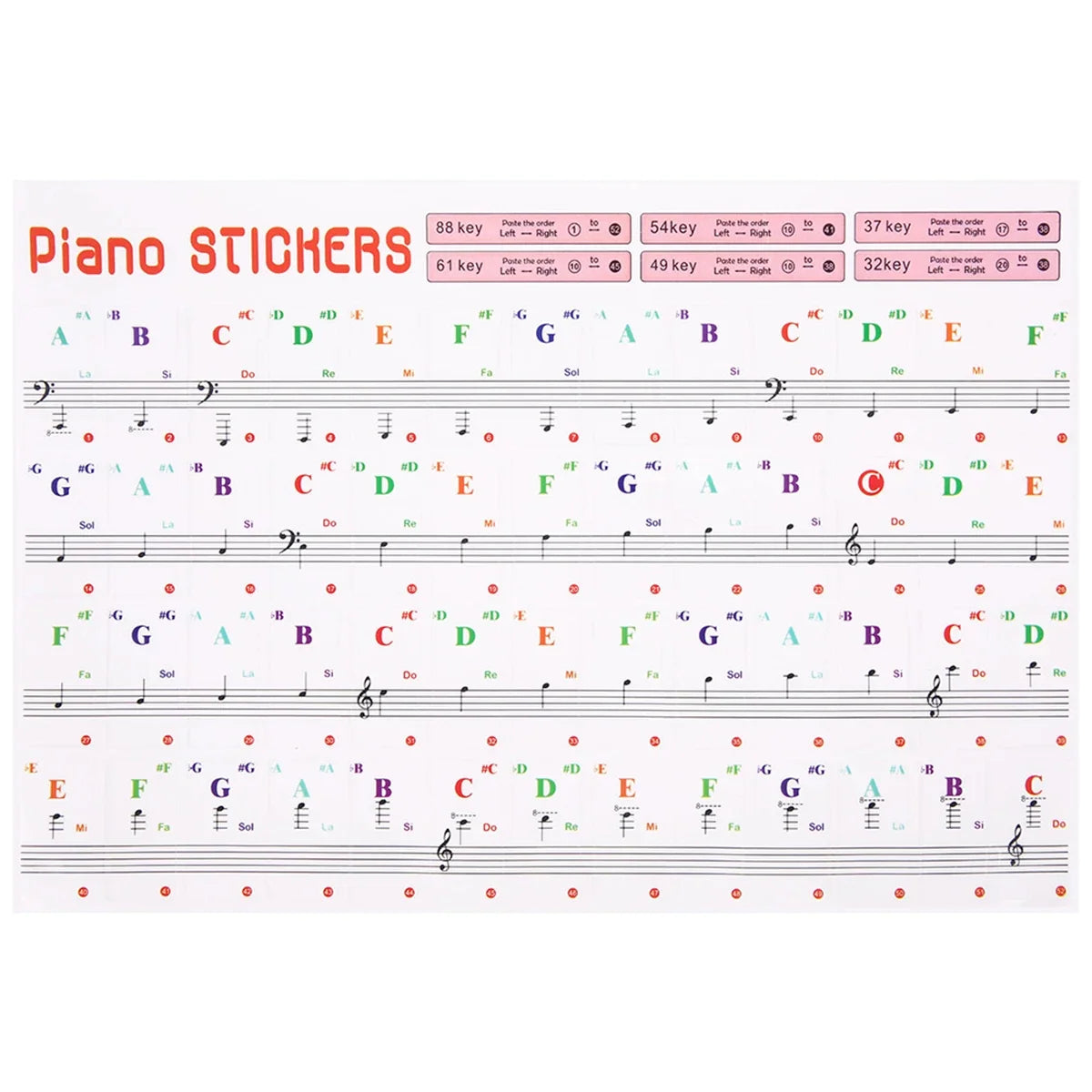 Piano Keyboard Stickers 32–88 Keys – Transparent Note Decals