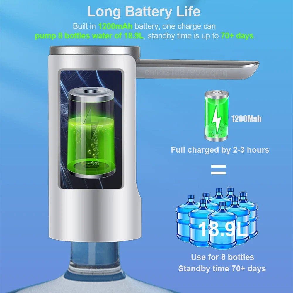 Raugee Electric Water Dispenser Pump – Rechargeable 19L