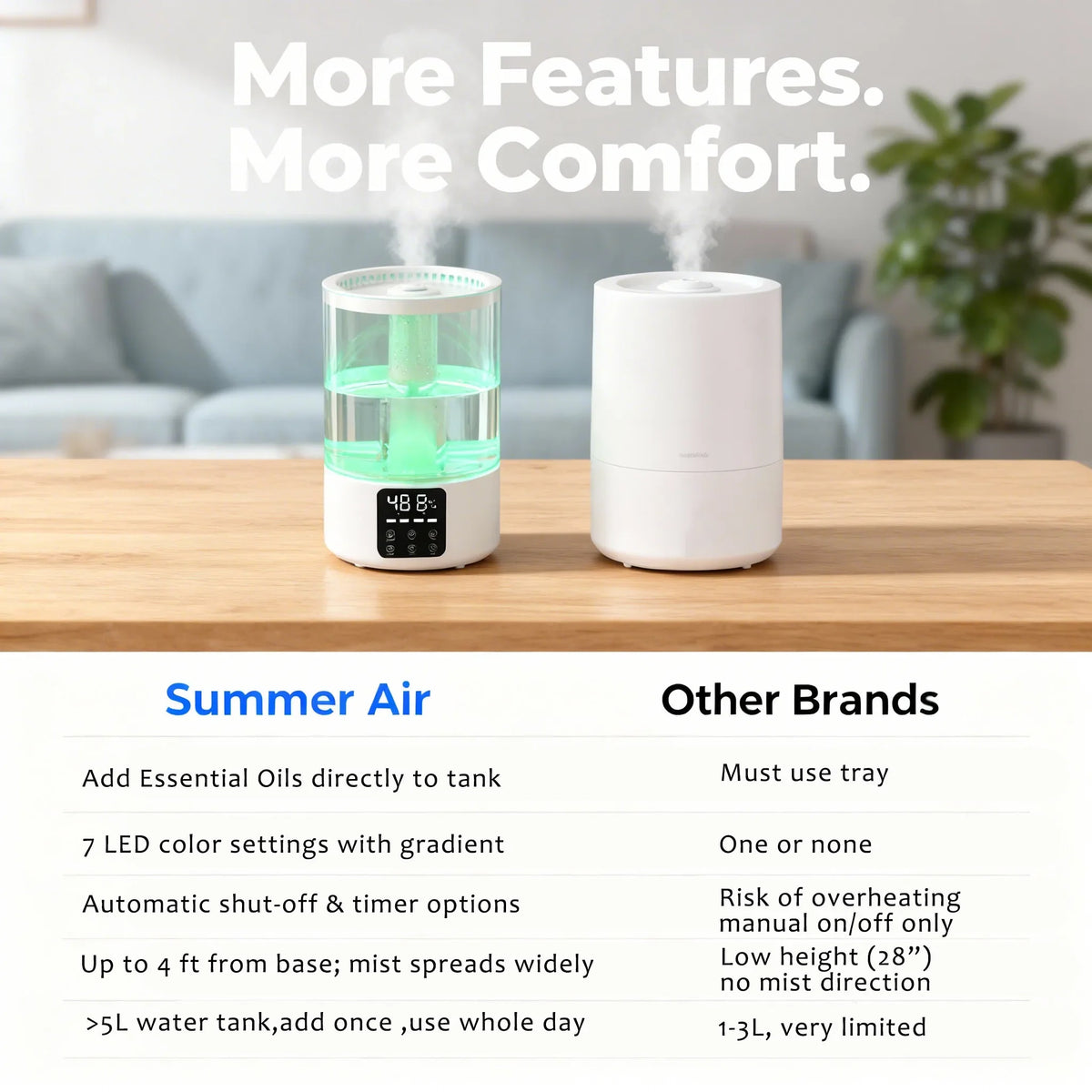 Ultrasonic Cool Mist Humidifier & Aromatherapy Diffuser LED