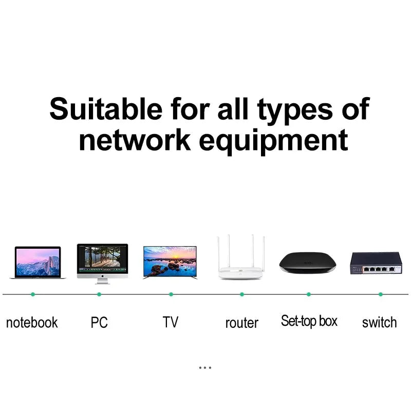 Cat8 Ethernet Cable 40Gbps 2000MHz SFTP Double Shielded RJ45
