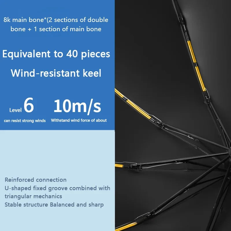 24-Bone Auto Folding Umbrella | UV Protection & Rain Cover