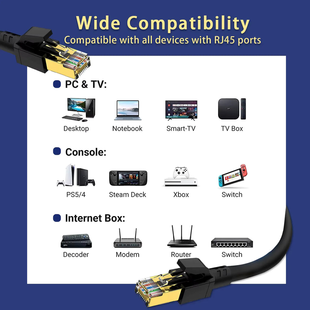 Cat 8 Ethernet Cable 40Gbps 2000MHz SFTP RJ45 LAN Patch Cord