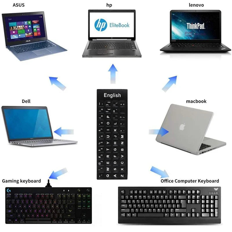 Multilingual Keyboard Stickers – Hebrew, Arabic, Korean & More
