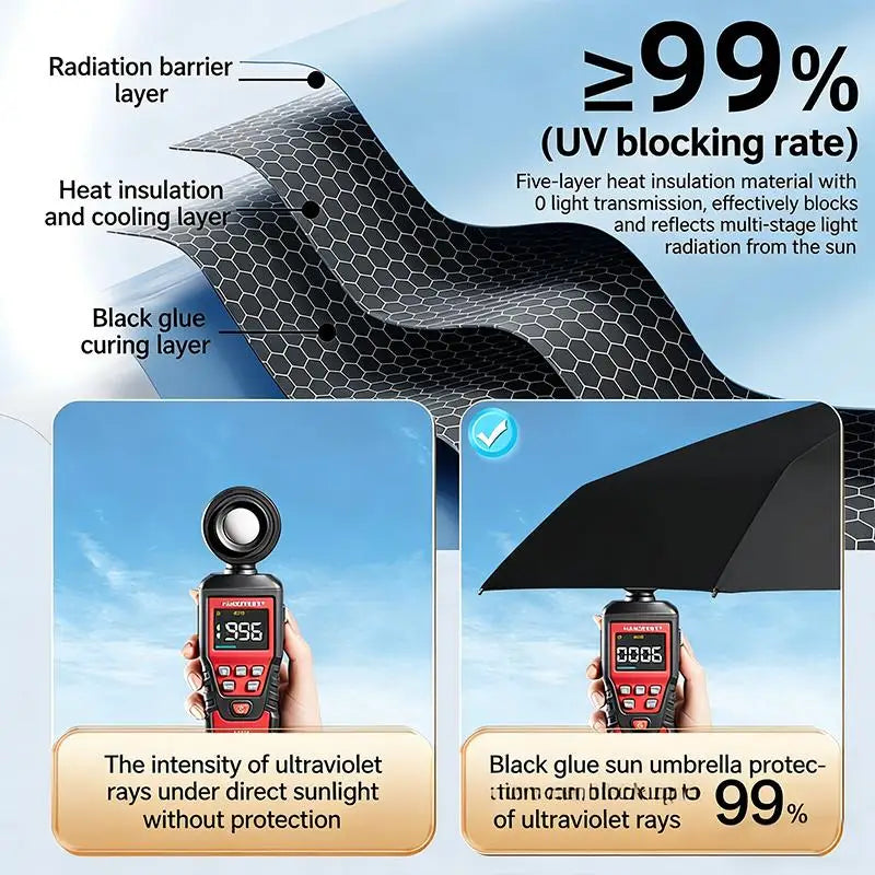 eelhoe UPF 50+ Capsule Umbrella – Lightweight Folding Parasol