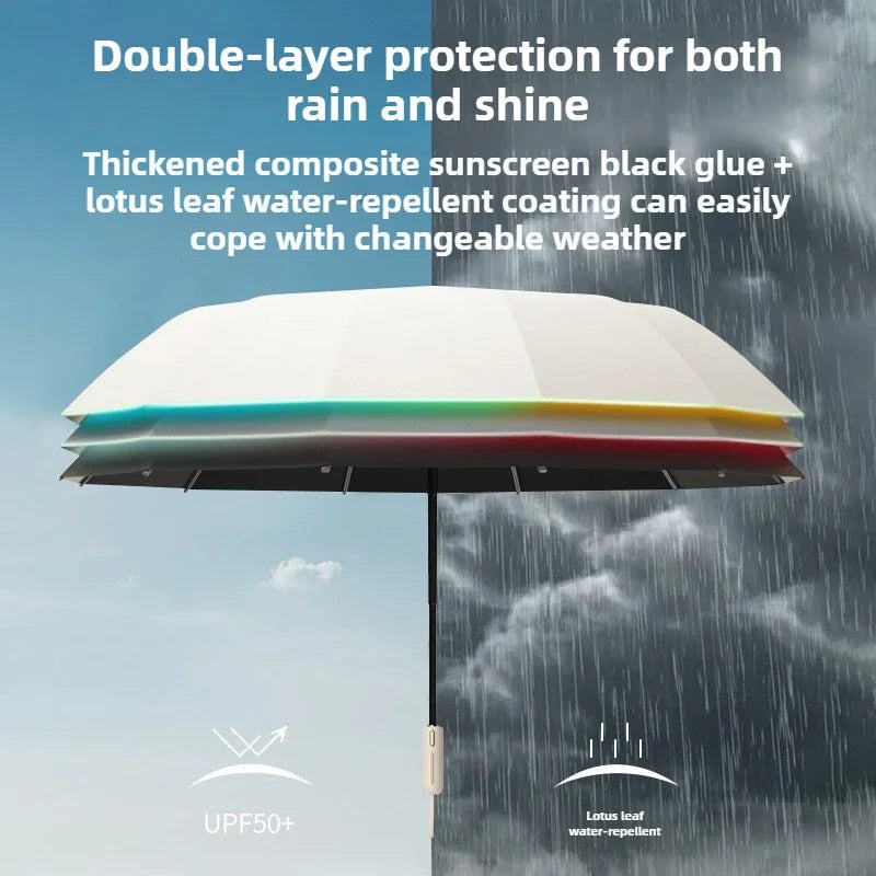 UPF50+ 16-Rib Auto Folding Windproof UV Umbrella – Unisex