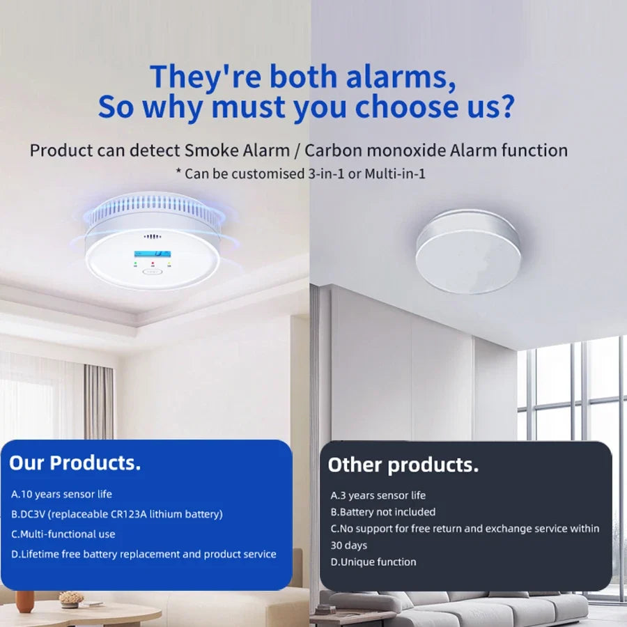 10-Year Battery Smoke & CO Combo Detector | App Alerts, CE