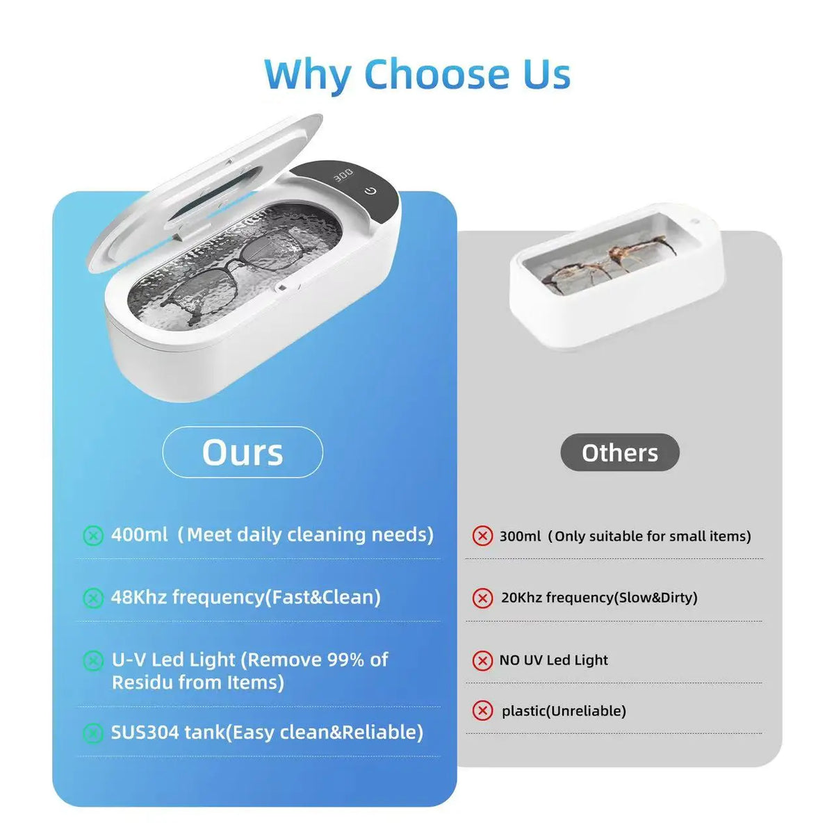 Smart Ultrasonic UV Cleaner 400ml – Jewelry, Glasses & More
