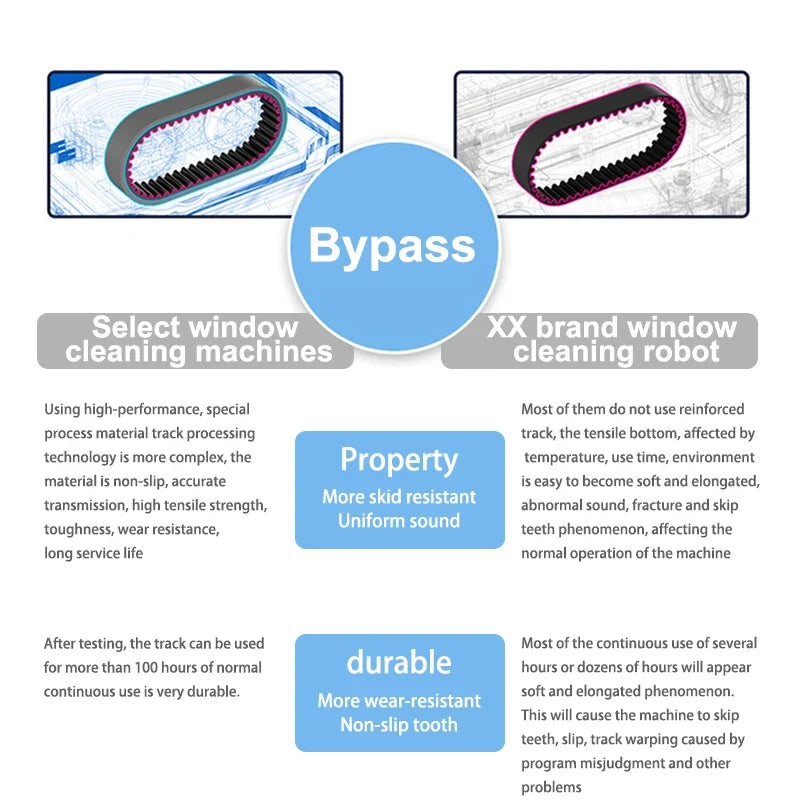 Smart Window Cleaning Robot – Brushless Auto Glass Cleaner