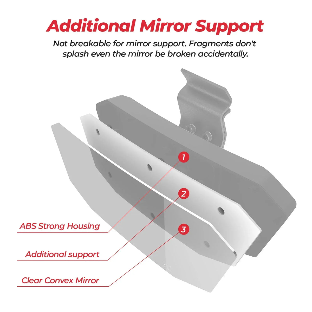 UTV Convex Rearview Mirror – Can-Am Defender & Polaris Ranger