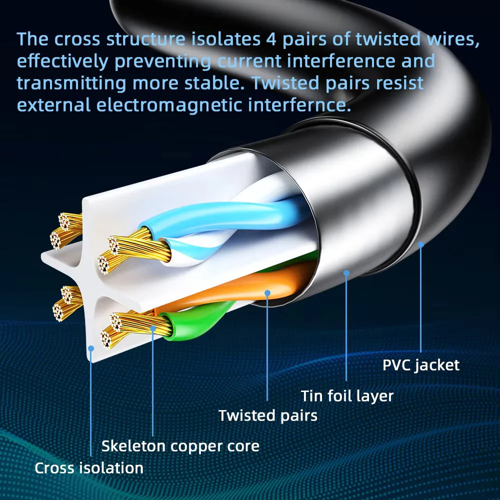 Cat6 Gigabit Ethernet Cable RJ45 1000Mbps LAN Cord for PC PS5 Xbox