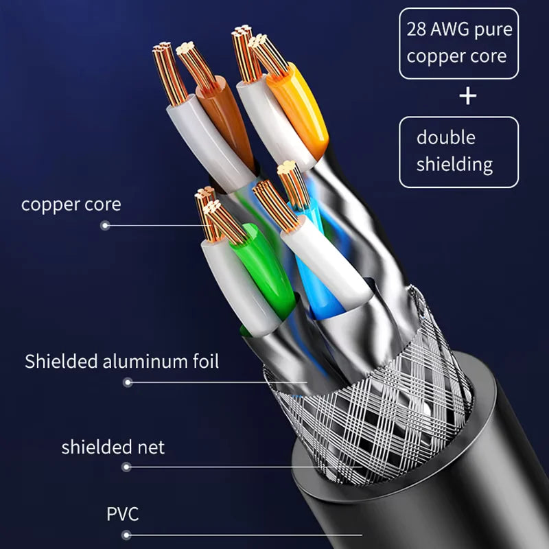 CAT8 Ethernet Cable 40Gbps 2000MHz Shielded Flat RJ45 Patch Cord
