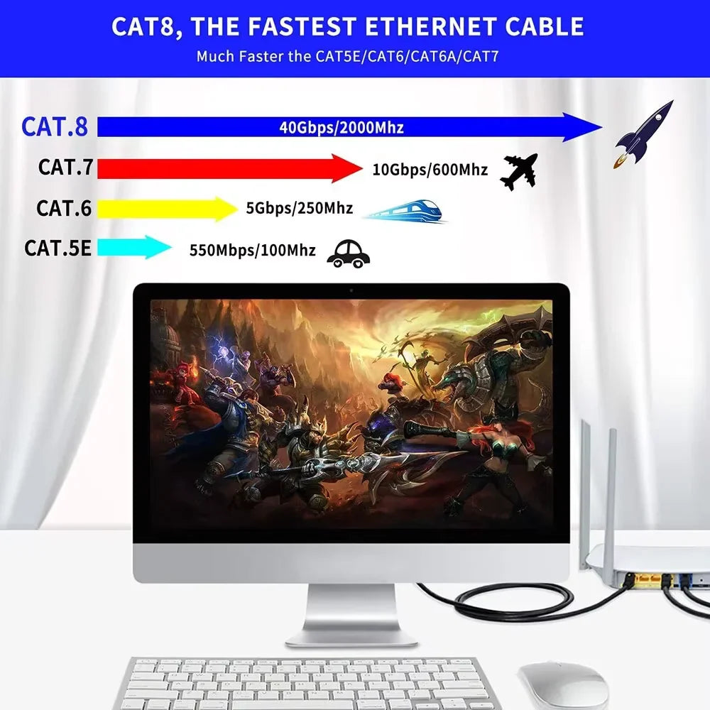 Cat8 Ethernet Cable 40Gbps 2000MHz SFTP Double Shielded RJ45