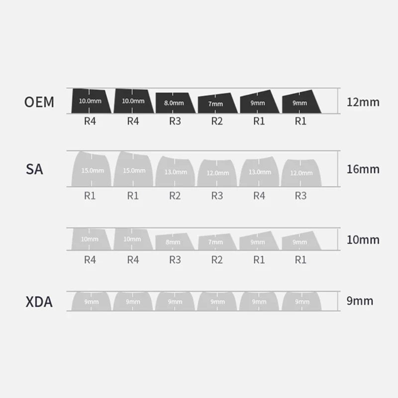 121-Key Double Shot ABS Keycaps – LED Backlit Side Print