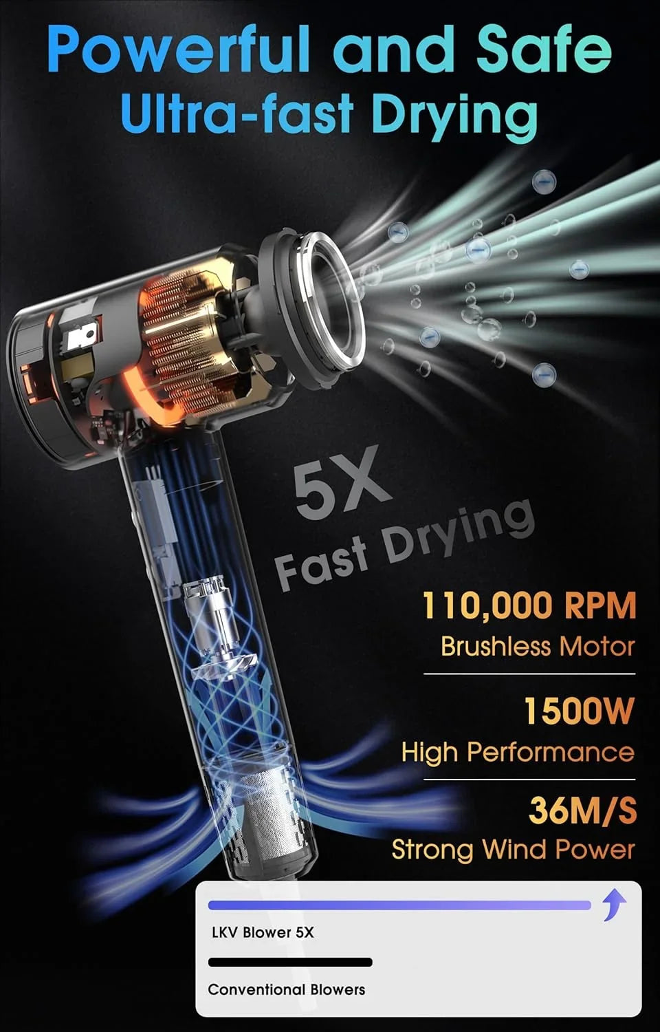 MORECOO 110,000 RPM Ionic Hair Dryer – 1500W Brushless Motor
