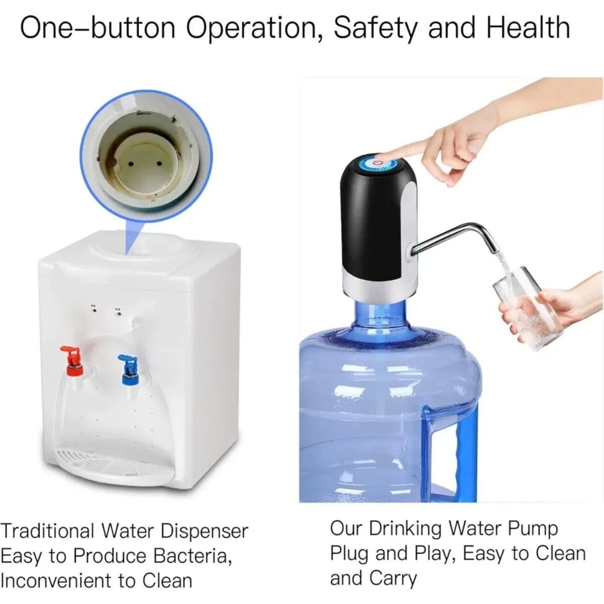 USB Electric Water Dispenser Pump for 5 Gallon Bottles