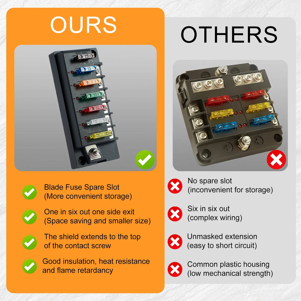 12V Blade Fuse Block 4/6 Circuit with LED Indicator – Car & Marine