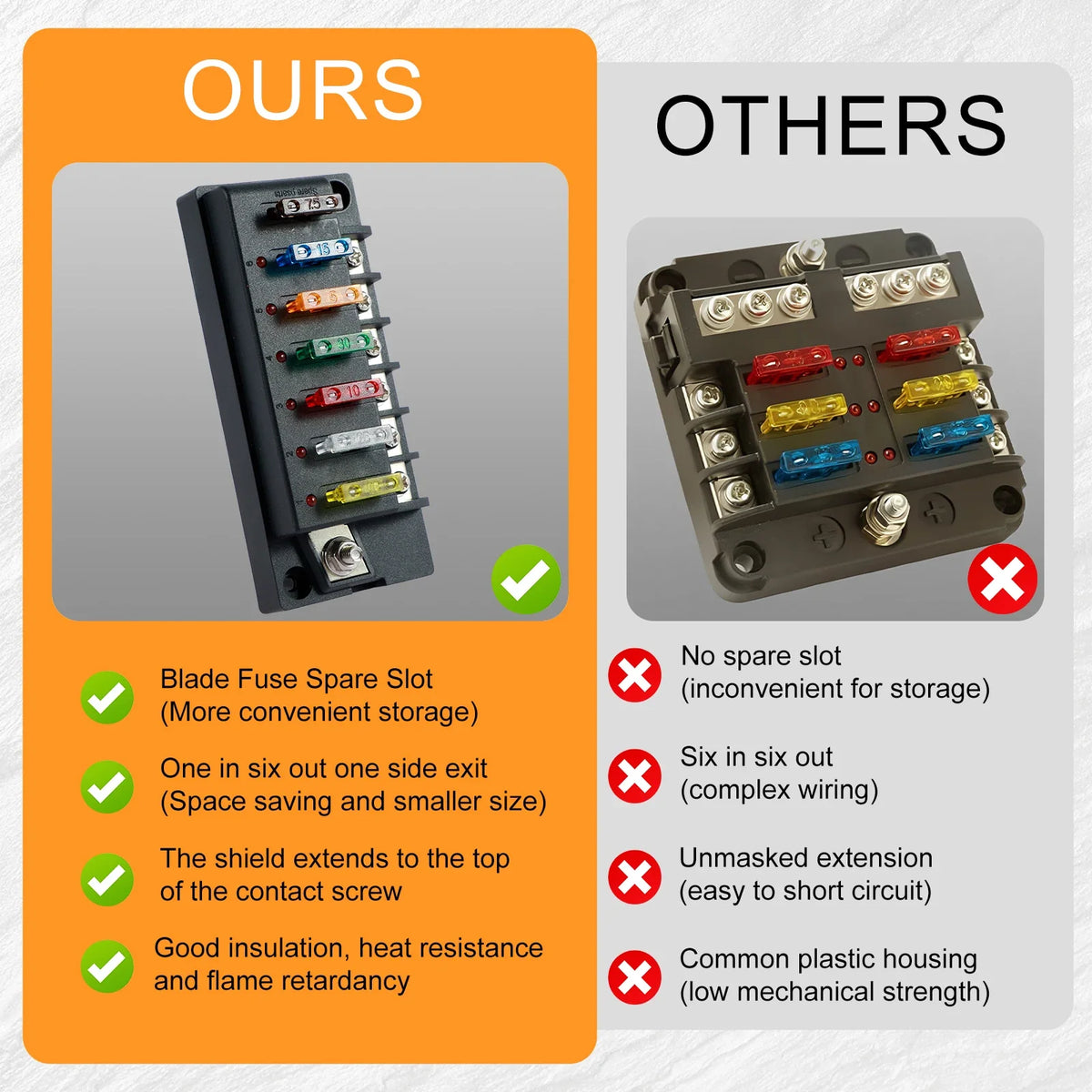 12V Blade Fuse Block 4/6 Circuit with LED Indicator – Car & Marine