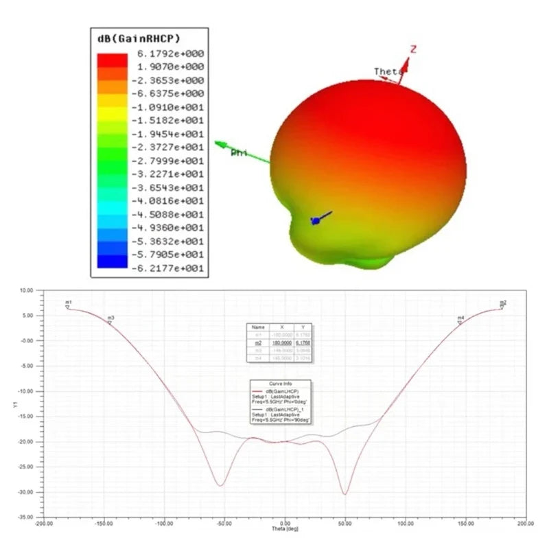 ZN35 RHCP Wideband Helical Antenna 942MHz–6.5GHz SMA Female