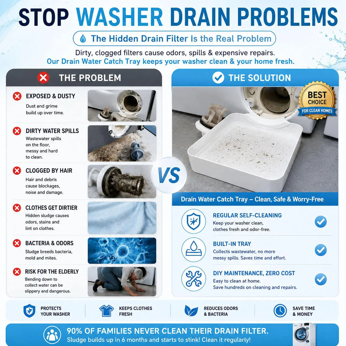 Washing Machine Drain Tray – Leakproof Lint Collection Pan