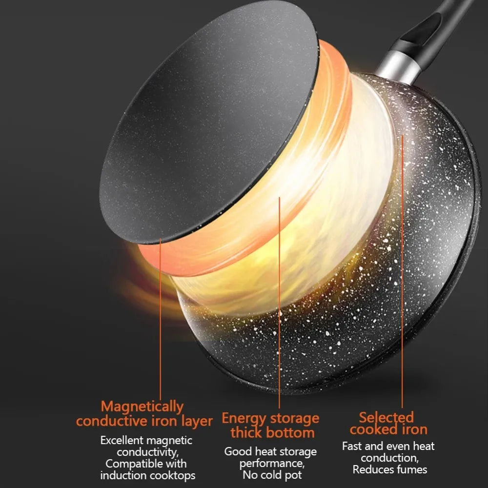 24/26cm Maifan Stone Frying Pan – Non-Stick Skillet All Stovetops