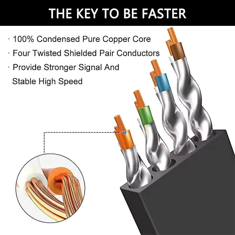 Flat CAT8 Ethernet Cable 40Gbps 2000MHz Shielded RJ45 Patch Cable