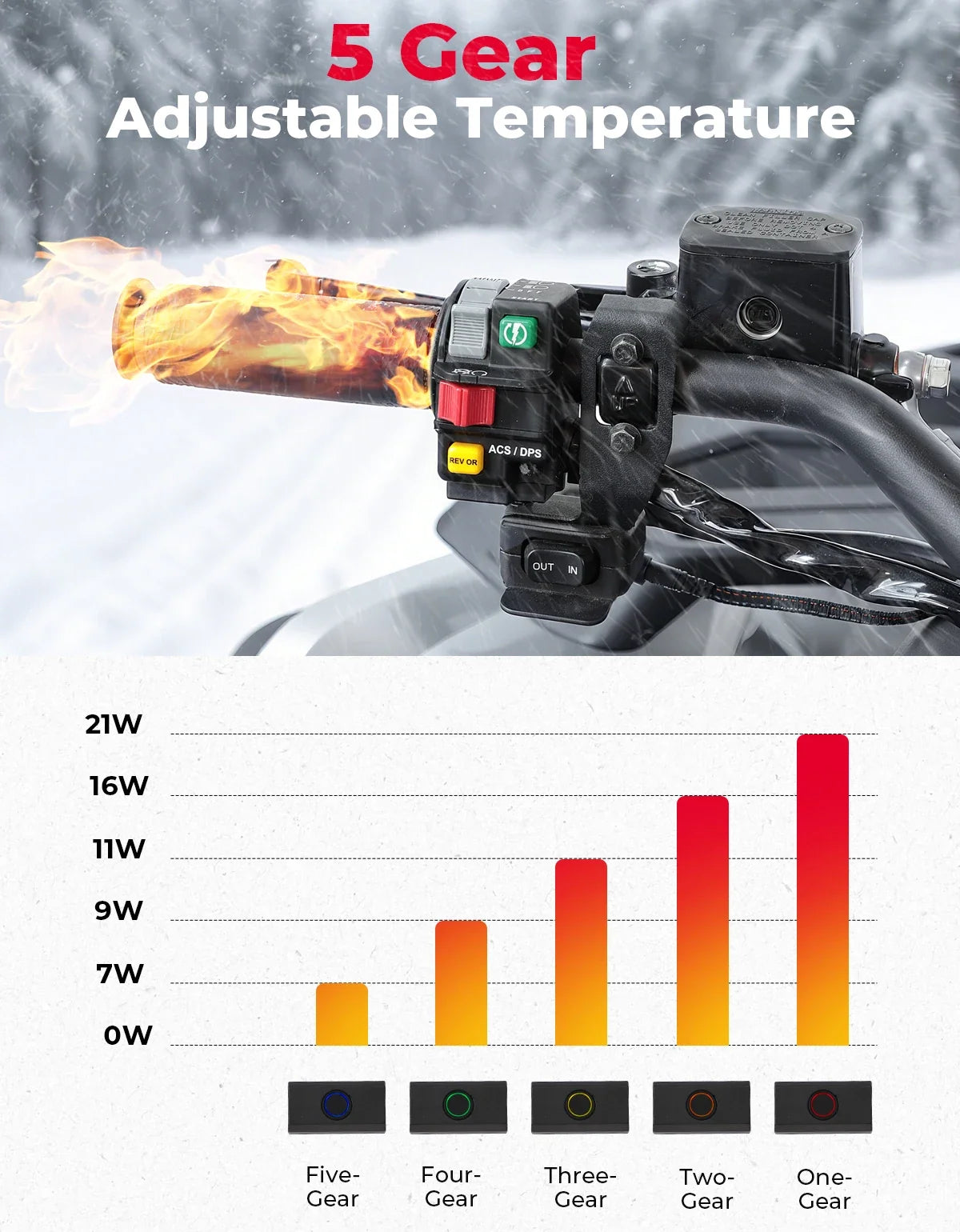 KEMITOUR Heated Motorcycle Grips USB Type-C 22mm Handlebars