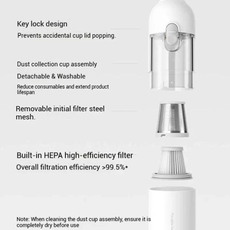 Xiaomi Mi Mini Wireless Car Vacuum 13000Pa 88000RPM