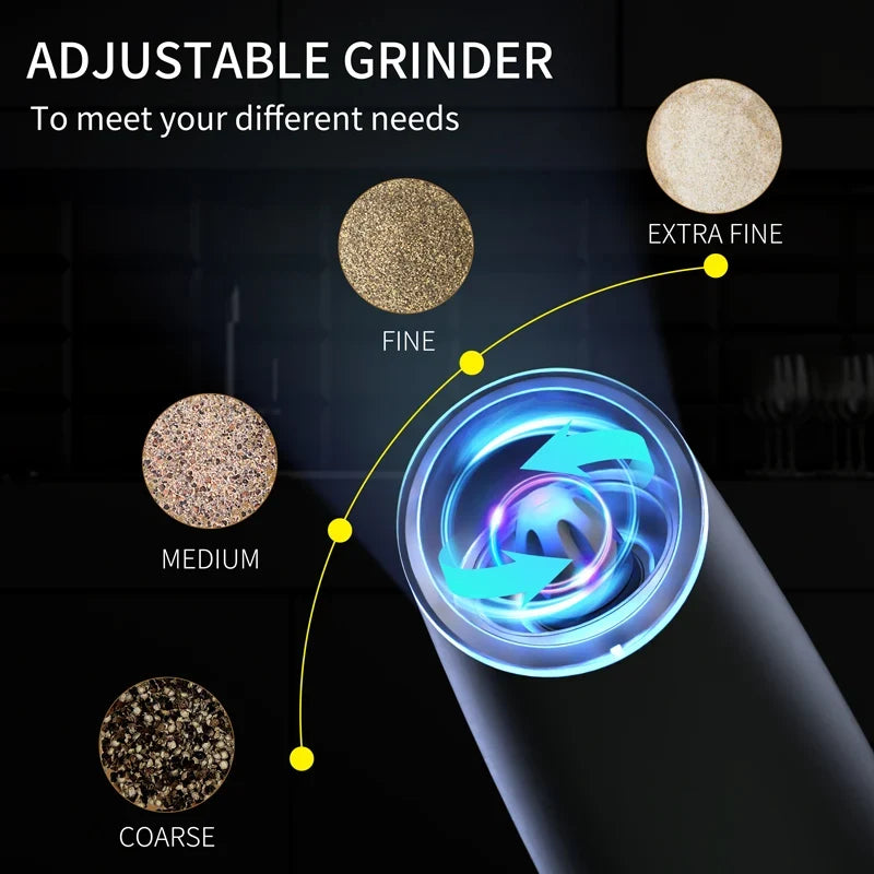 CLITON Electric Salt & Pepper Grinder | USB Rechargeable Set