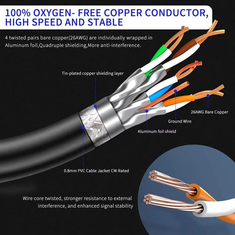 Cat8 Ethernet Cable 40Gbps 2000MHz SFTP Double Shielded RJ45