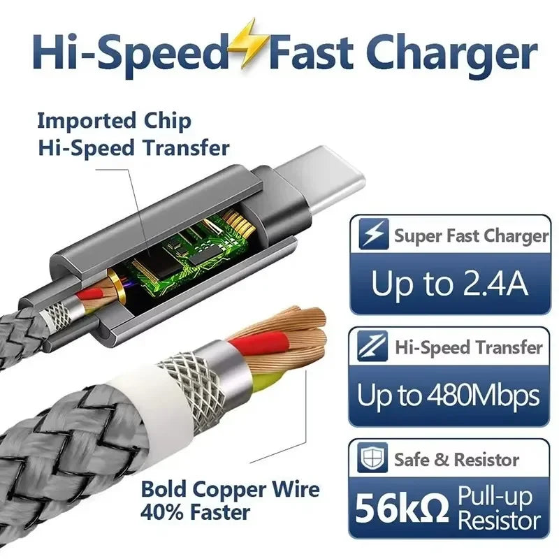Nylon USB-A to USB-C Fast Charging Cable 1M 2M 3M 5A