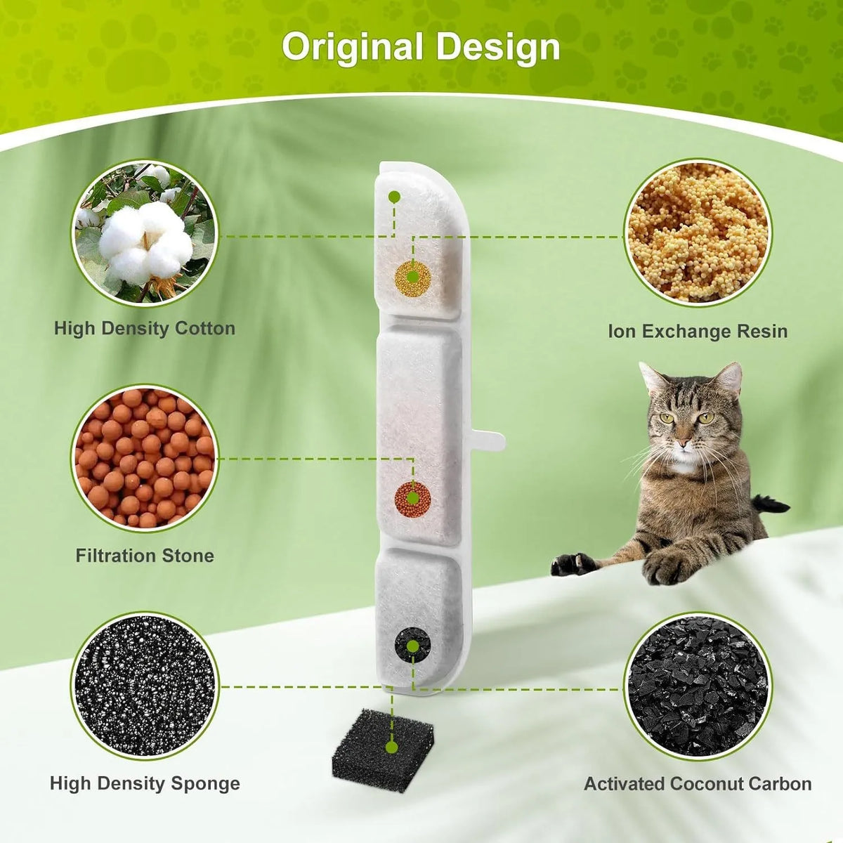 Activated Carbon Filter Cartridge for Cat Fountain WFP6 – 6/12 Pack