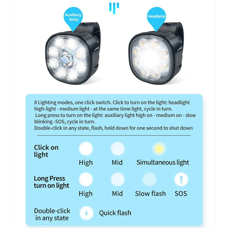 USB Rechargeable Bike Light Set – Front & Rear LED Lights