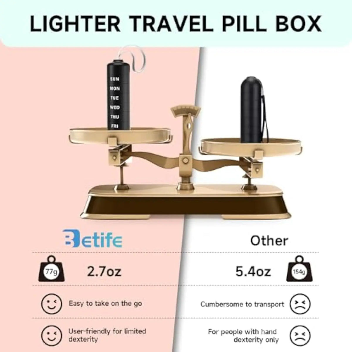 Labelife 7-Day Pill Organizer – Large Travel Medicine Box
