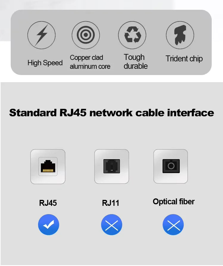 Cat6 Ethernet Cable RJ45 UTP 1000Mbps LAN Cord – PC, PS5 & Xbox