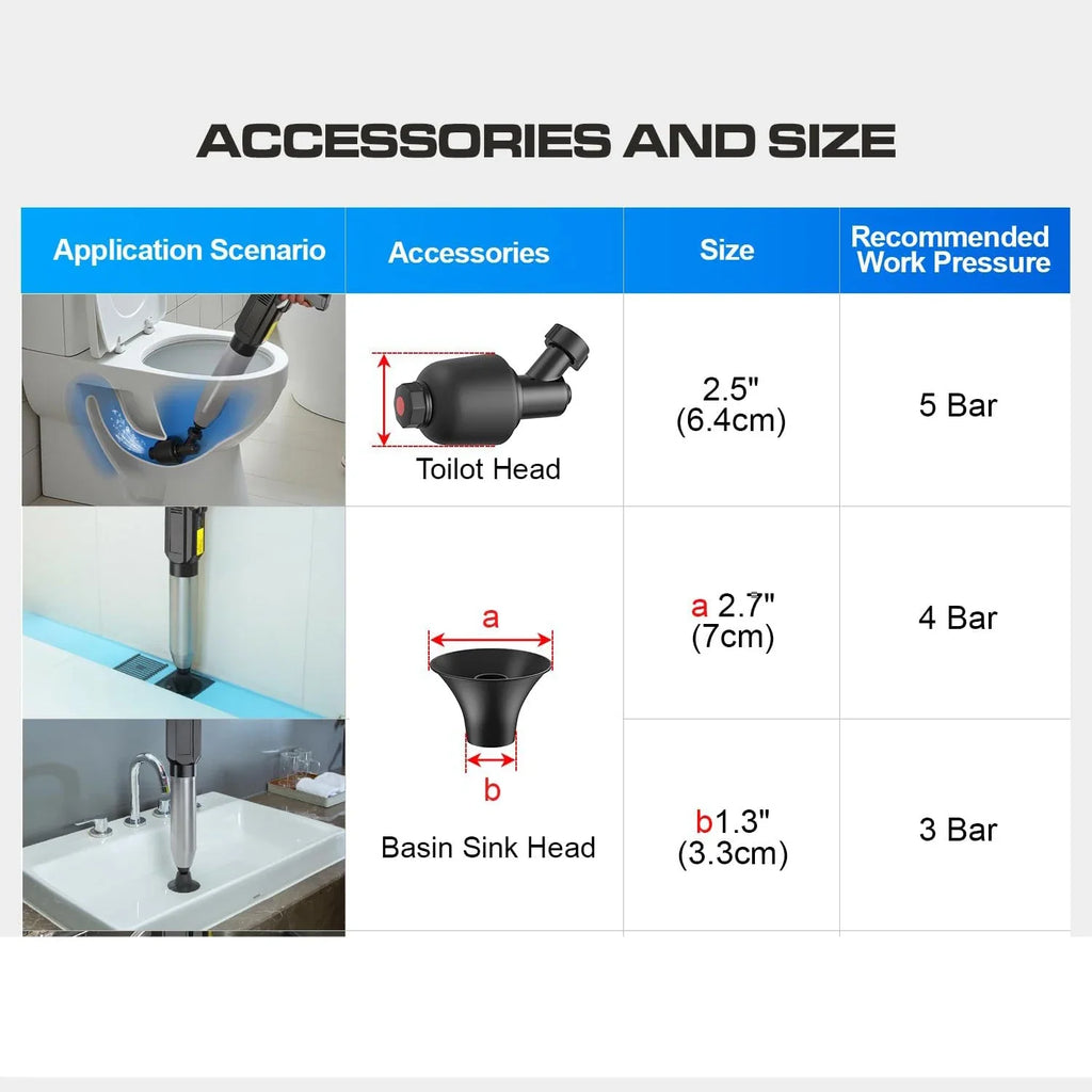 Electric High-Pressure Air Drain Blaster & Pipe Dredger Tool