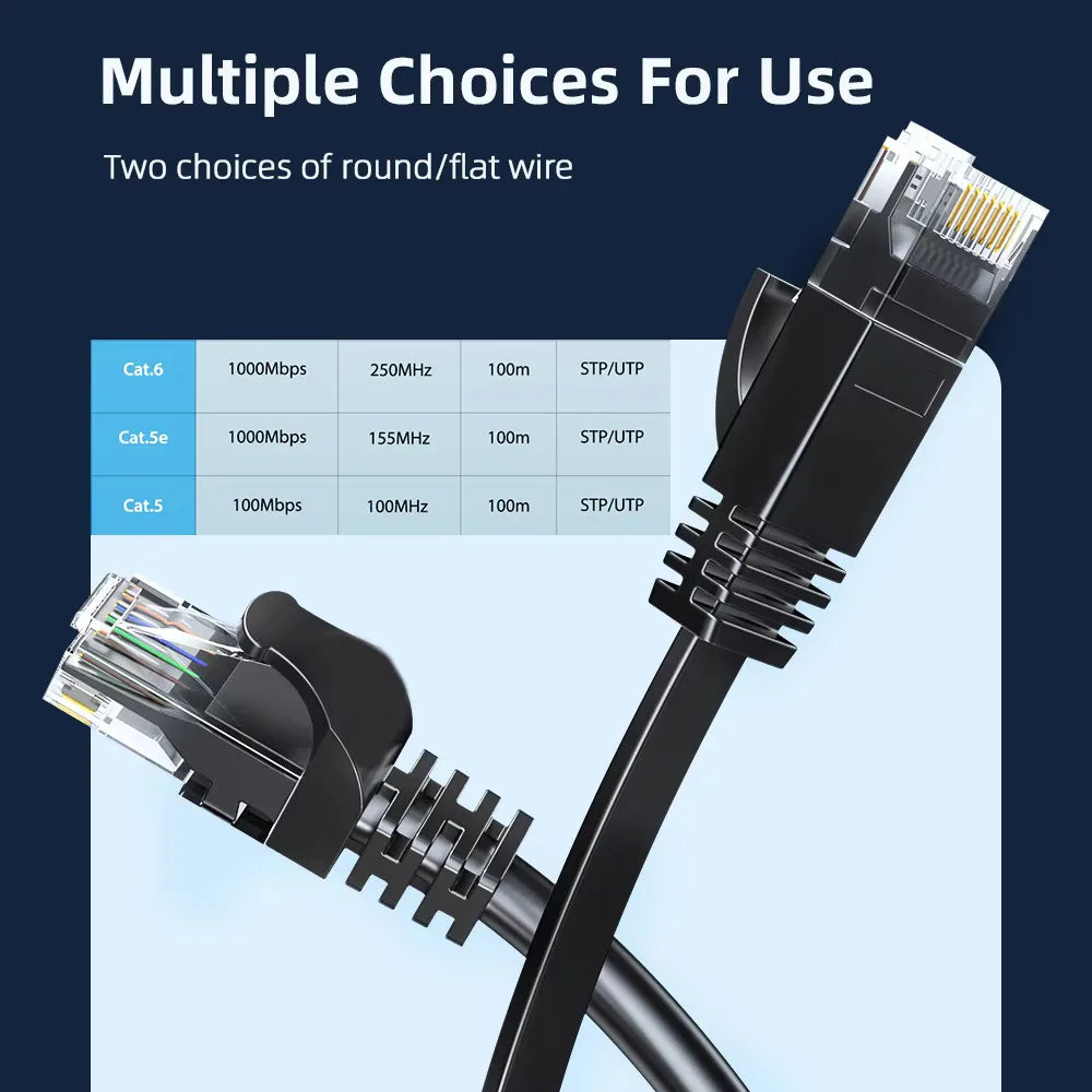 Cat6 Gigabit Ethernet Cable RJ45 1000Mbps LAN Cord for PC PS5 Xbox